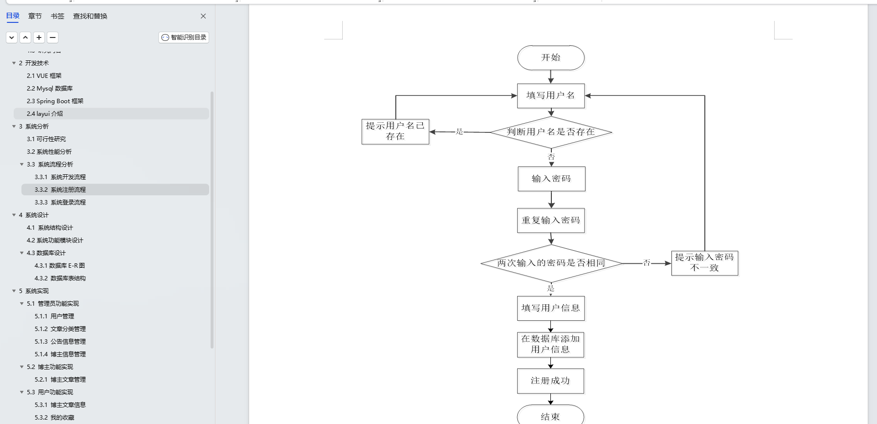 基于Java+SpringBoot+Vue前后端分离个人博客系统设计和实现