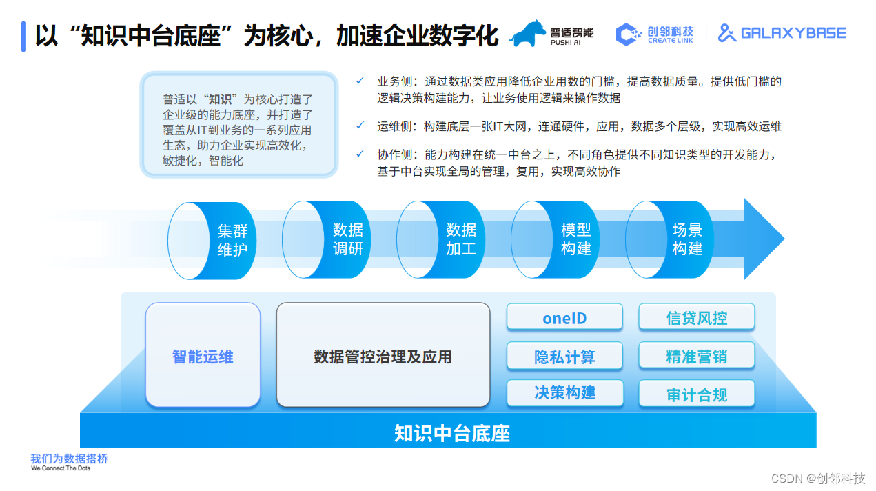 普适知识中台