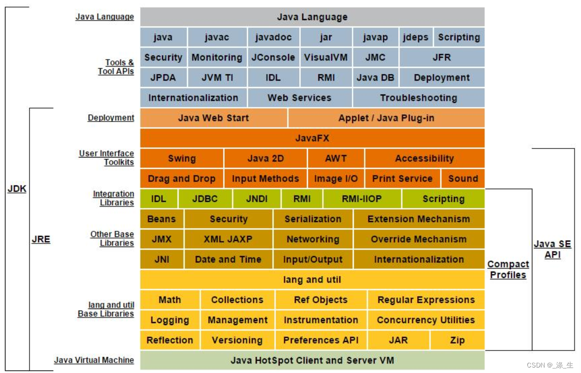 Java概述