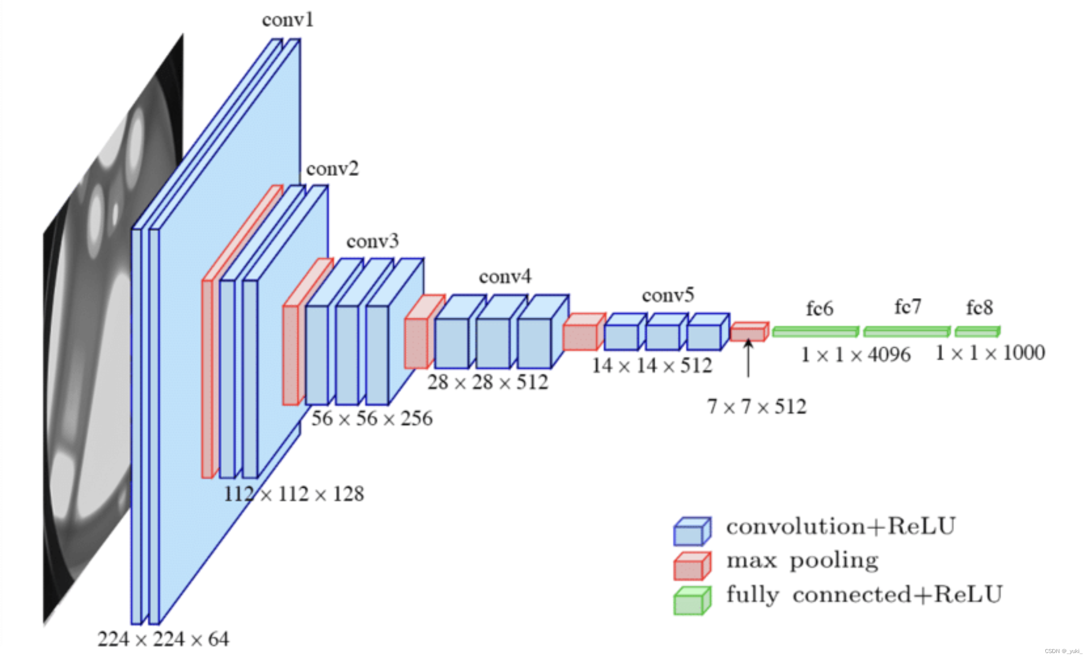 Pruning 系列 （十）Pruning VGG 实战