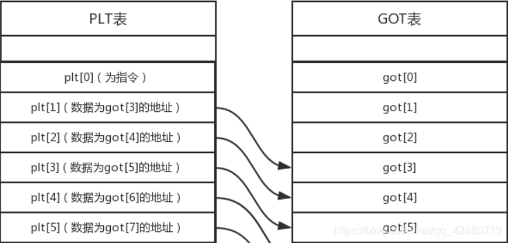 上一期文章说的关于PWN入门常见的问题