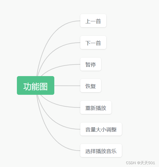 tkinter+爬虫+pygame实现音乐播放器