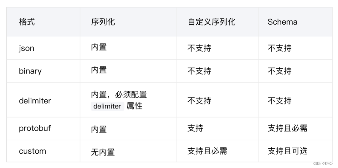 连接格式优化，支持自定义