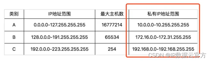 【IP技术】IP地址详细解释