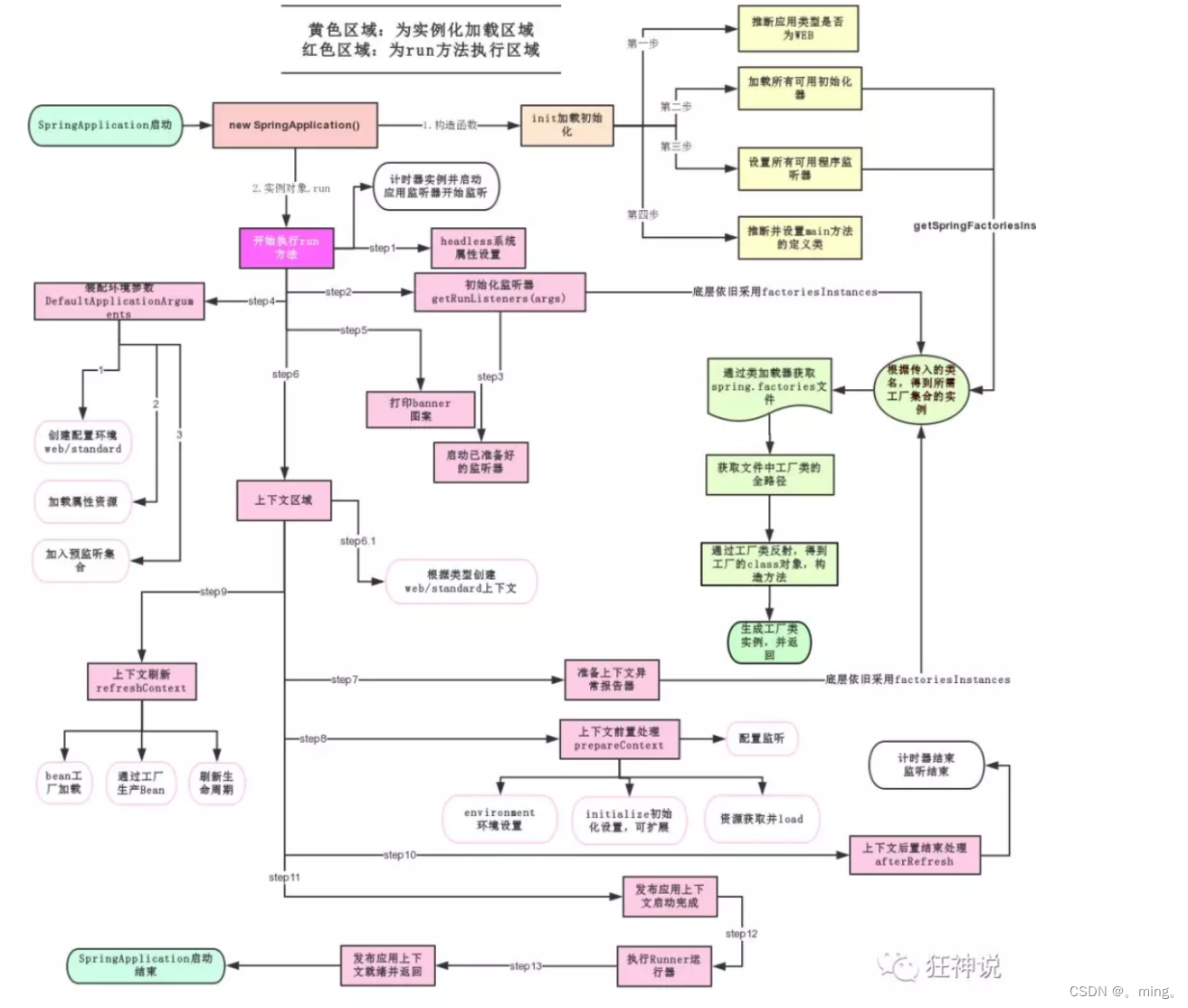 [外链图片转存失败,源站可能有防盗链机制,建议将图片保存下来直接上传(img-EYA0iM4B-1651311597064)(springBoot.assets/image-20220311223419201.png)]