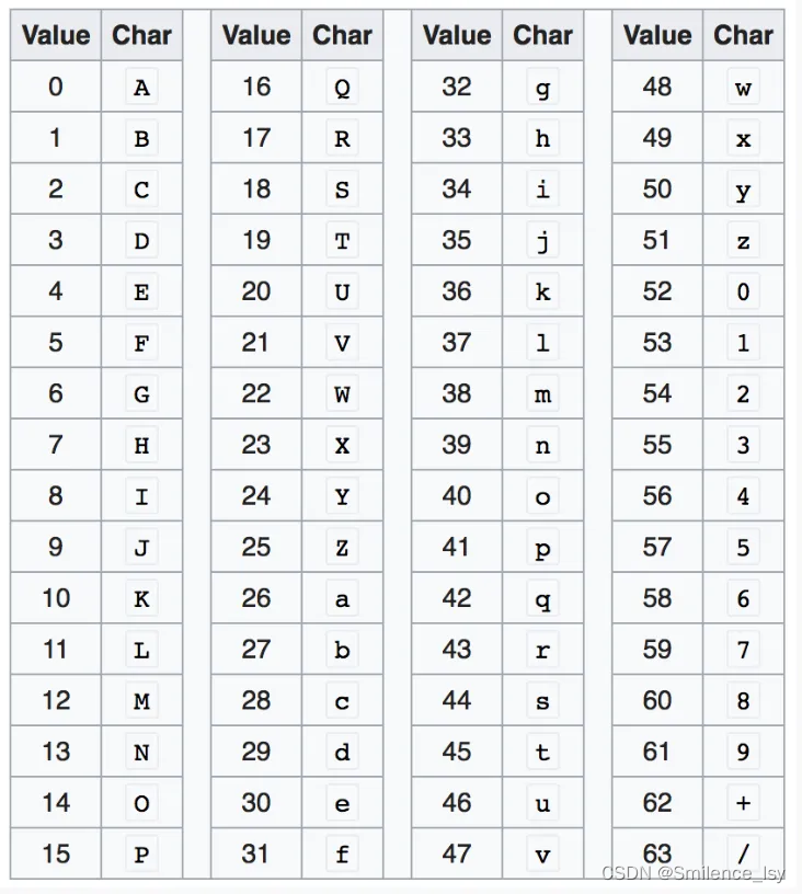 Source Map知多少？Golang手写SourceMap转换过程