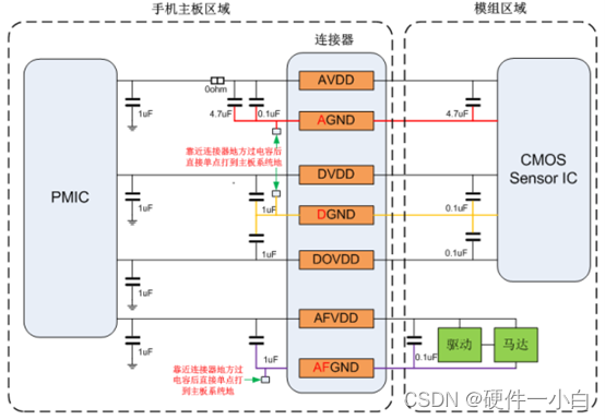 关于手机Camera的硬件电路知识