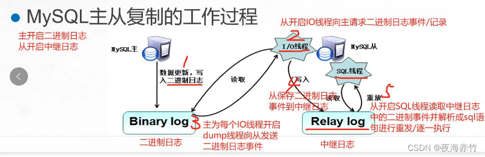 6.Mysql主从复制