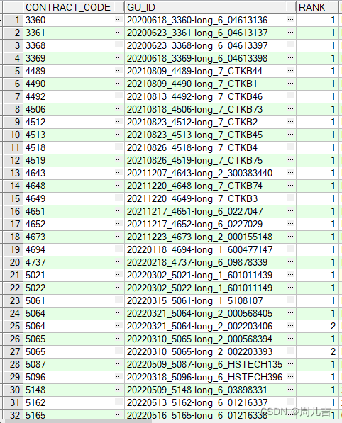 Rank Over Partition Oracle