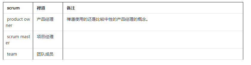【软件测试】测试管理工具-禅道