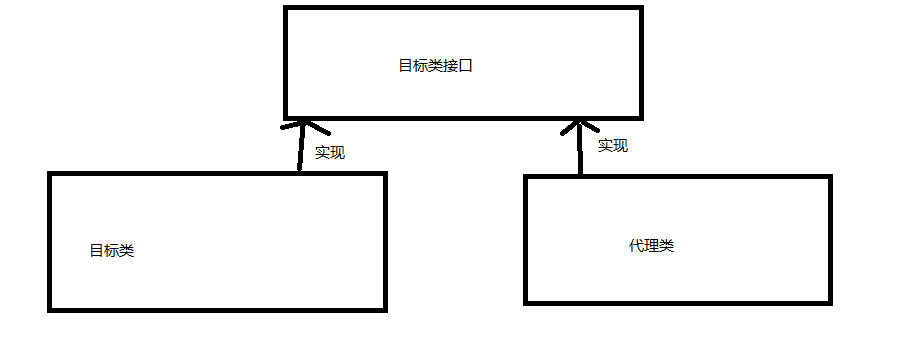 搞懂Java代理和反射一篇就够了