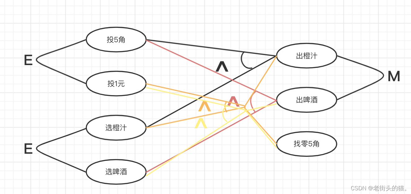 老街头的猫。