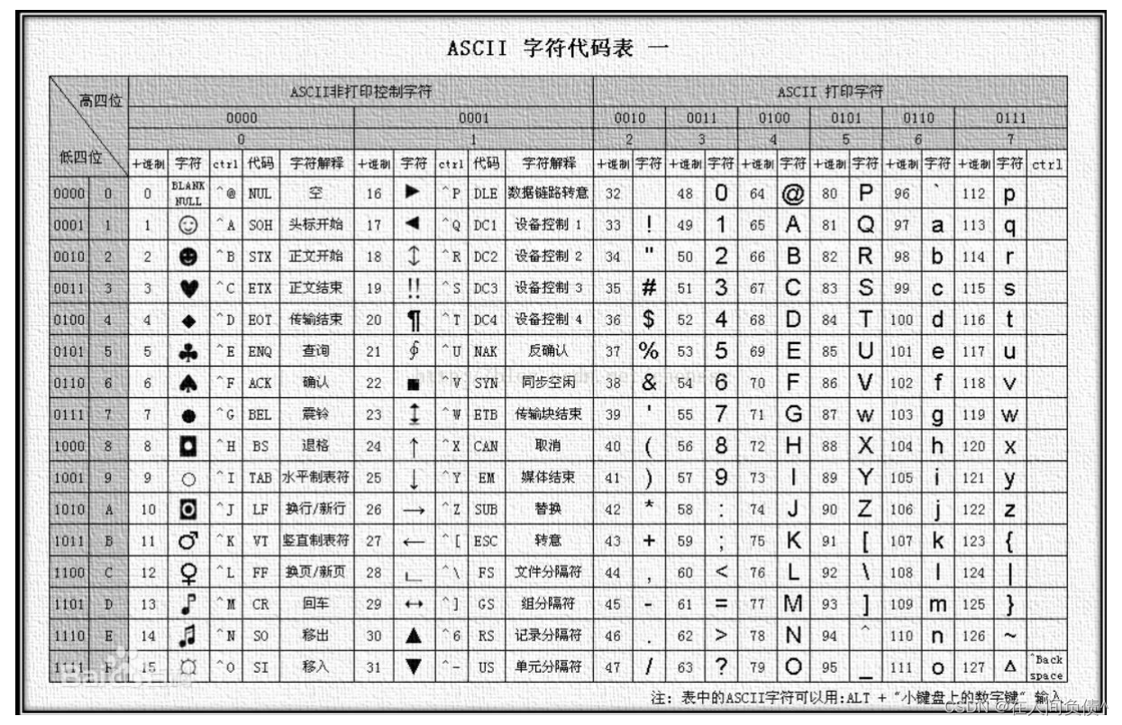 HBase 2.x ---- HBase 优化