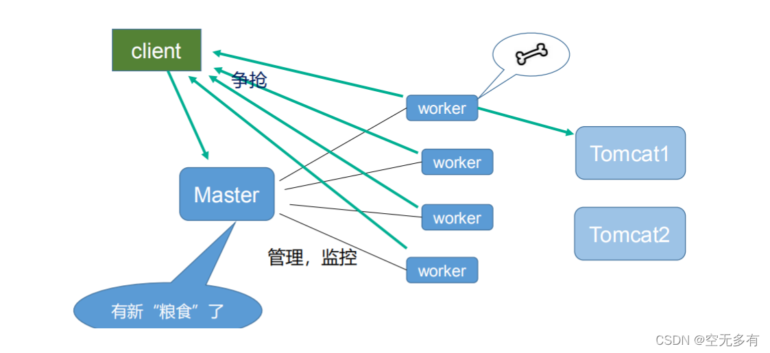 [外链图片转存失败,源站可能有防盗链机制,建议将图片保存下来直接上传(img-YdmBwFGN-1638689194030)(D:\document\prinotes\images\image-20211203091807270.png)]