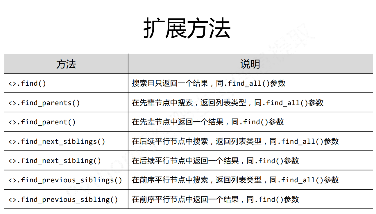 Beautiful Soup库入门及信息标记、提取方法与浙江大学排名定向爬虫案例