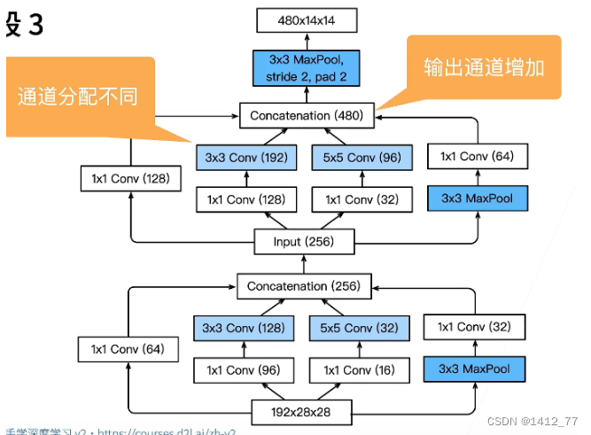 [外链图片转存失败,源站可能有防盗链机制,建议将图片保存下来直接上传(img-UVA5xQ1d-1652441310744)(https://gitee.com/tianyiduan/figurebed/raw/master/img/image-20220511140939181.png)]