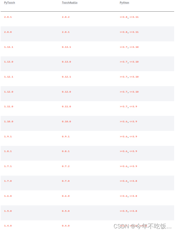 pytorch torchvision libtorch 不同版本对应的cuda