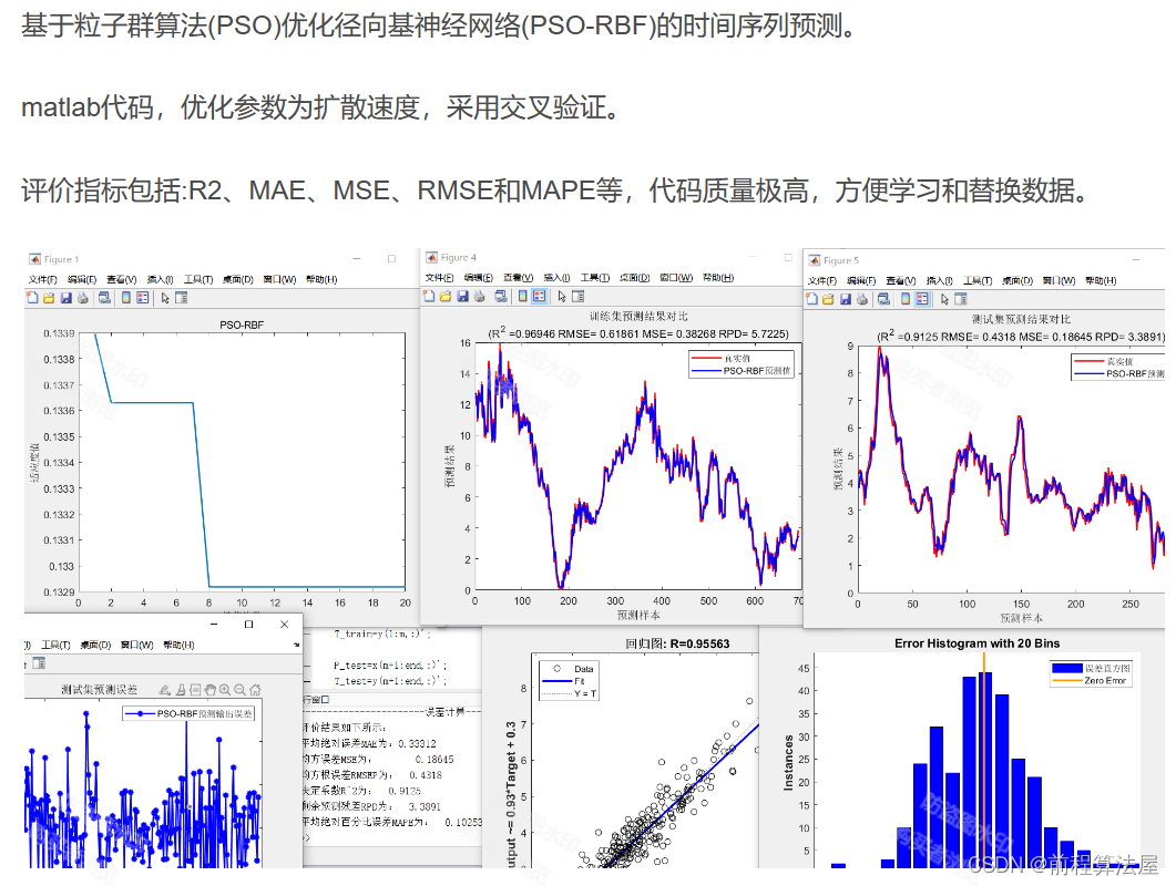 时间序列预测 | Matlab基于粒子群算法(PSO)优化径向基神经网络(PSO-RBF)的时间序列预测