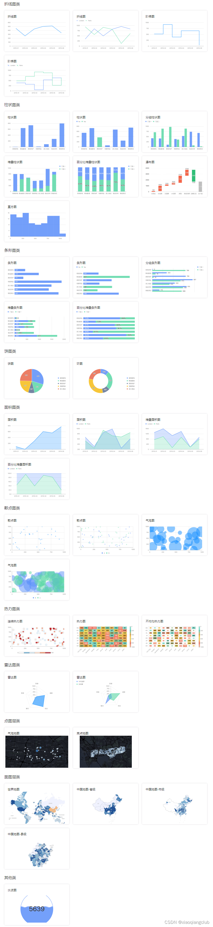【工具分享】一个阿里出品的免费在线图表制作工具（ChartCube 图表魔方）