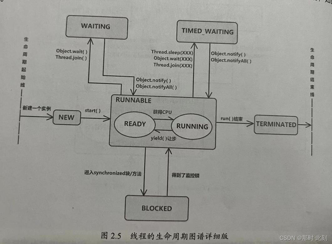 生命周期图谱