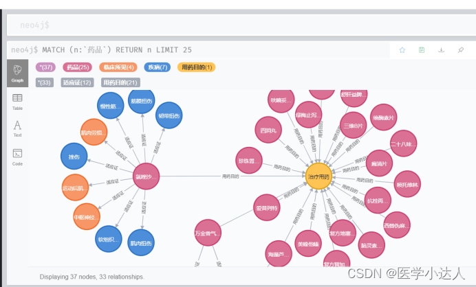 Python neo4j建立知识图谱，药品知识图谱，neo4j知识图谱，知识图谱的建立过程，智能用药知识图谱，智能问诊必备知识图谱
