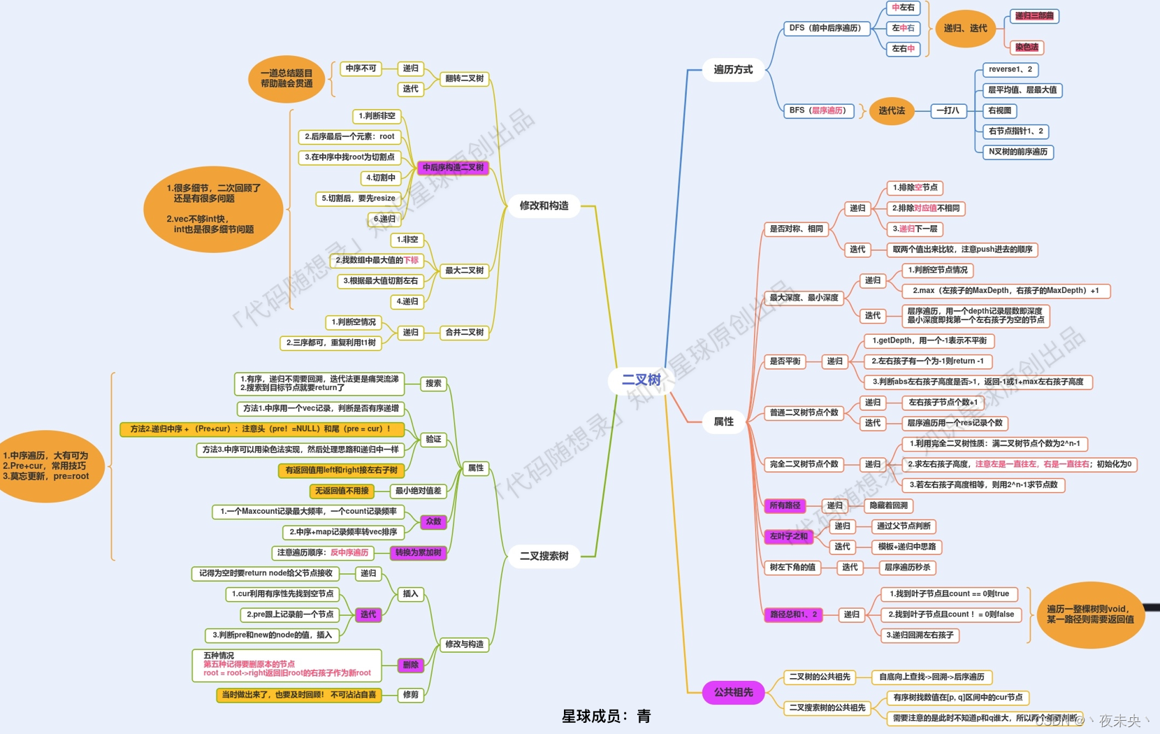 leetcode_二叉树