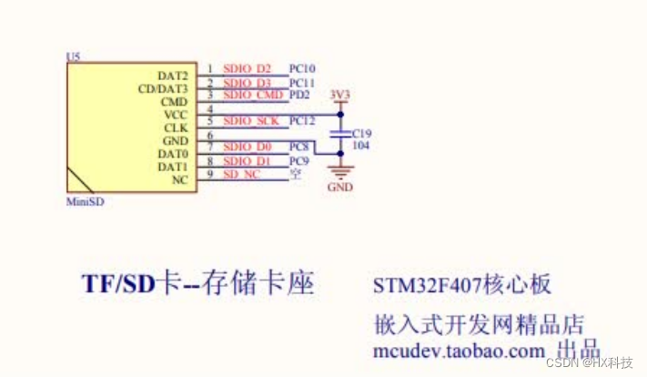 STM32CUBEMX_SDIO和FATFS_读写SD卡