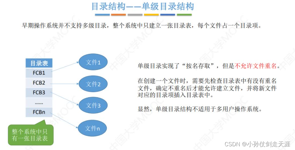 [外链图片转存失败,源站可能有防盗链机制,建议将图片保存下来直接上传(img-df4p0h2W-1675238575025)(images/OS/image-20221020223734017.png)]