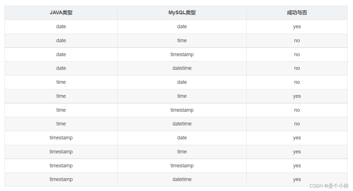 Date Datetime Timestamp