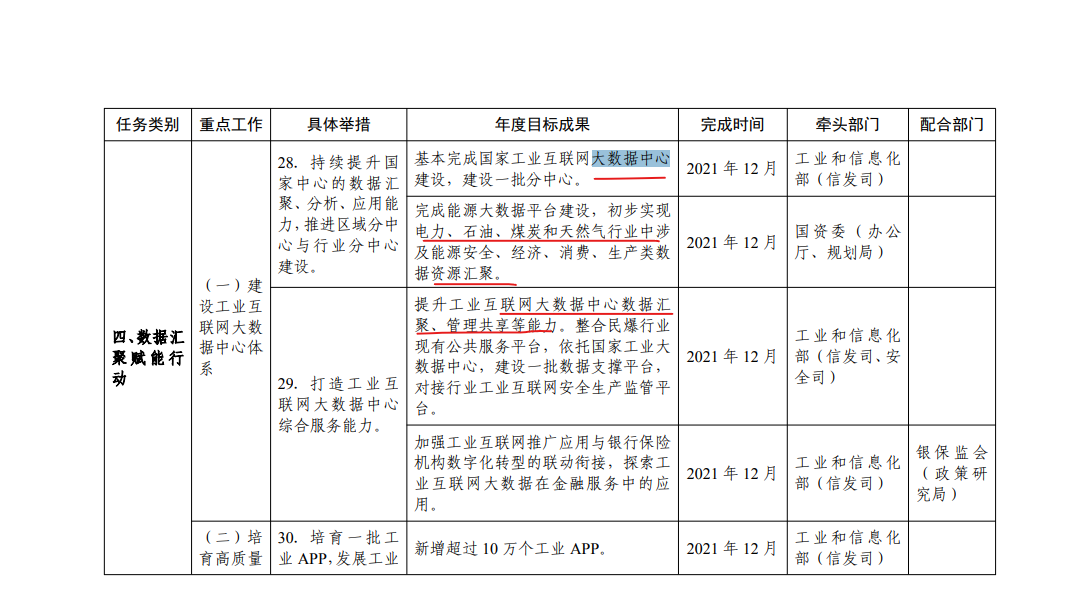 工业互联网-助力企业数字化转型-跨系统级数据通道政策支撑