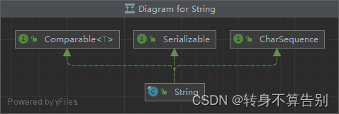 String类结构图