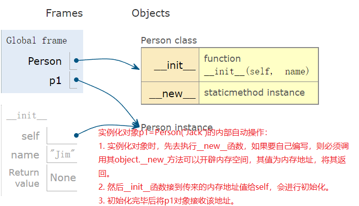 面向对象-常用魔术方法_weixin_48668114的博客-csdn博客