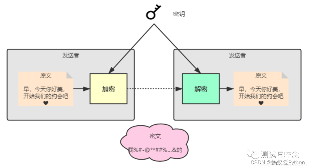 在這里插入圖片描述