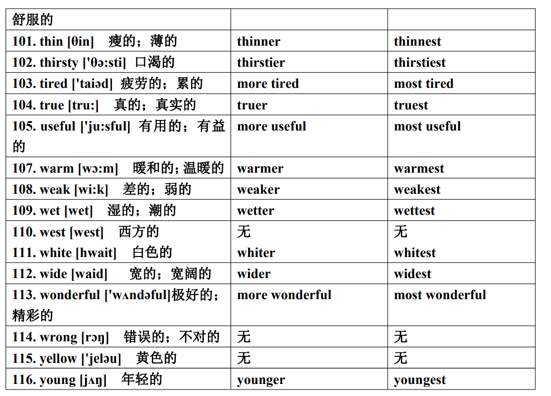 英语入门造句专用形容词表 116个 Elegance Never Goes Out Of Fashion Csdn博客