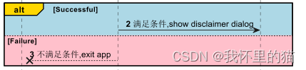 记一次PlanUML时序图学习