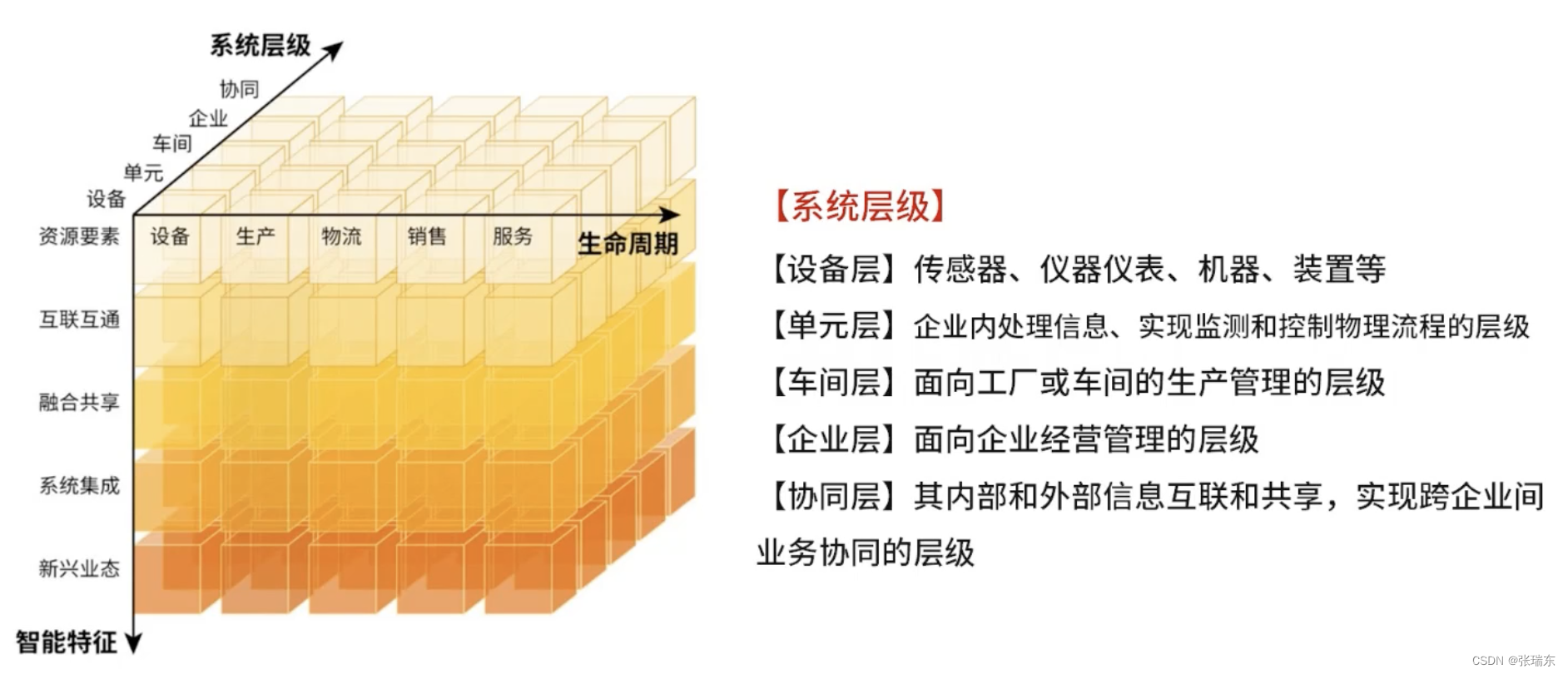 系统架构设计师-系统工程与信息系统基础（3）