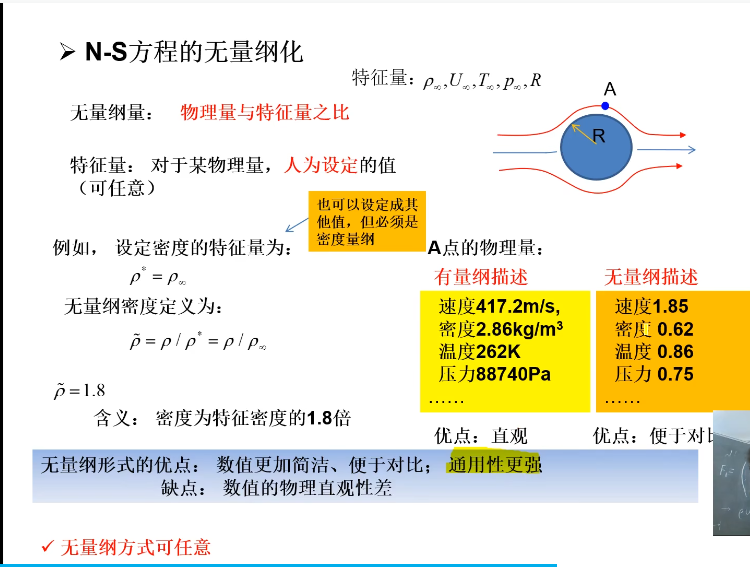 無次元化