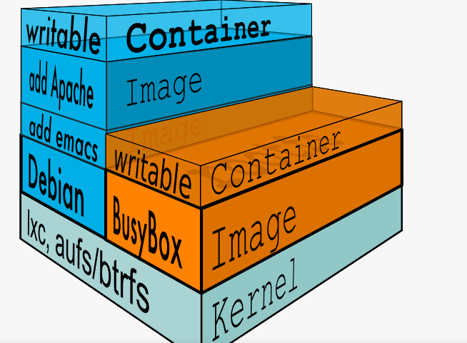 Docker镜像讲解