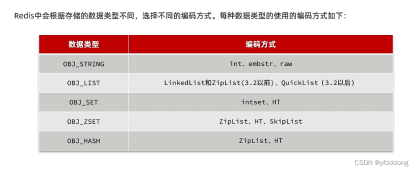 redis（Remote Dictionary Service） 底层数据结构