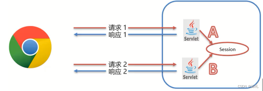 [外链图片转存失败,源站可能有防盗链机制,建议将图片保存下来直接上传(img-q3J4qOVP-1686363598679)(assets/1629438984314.png)]