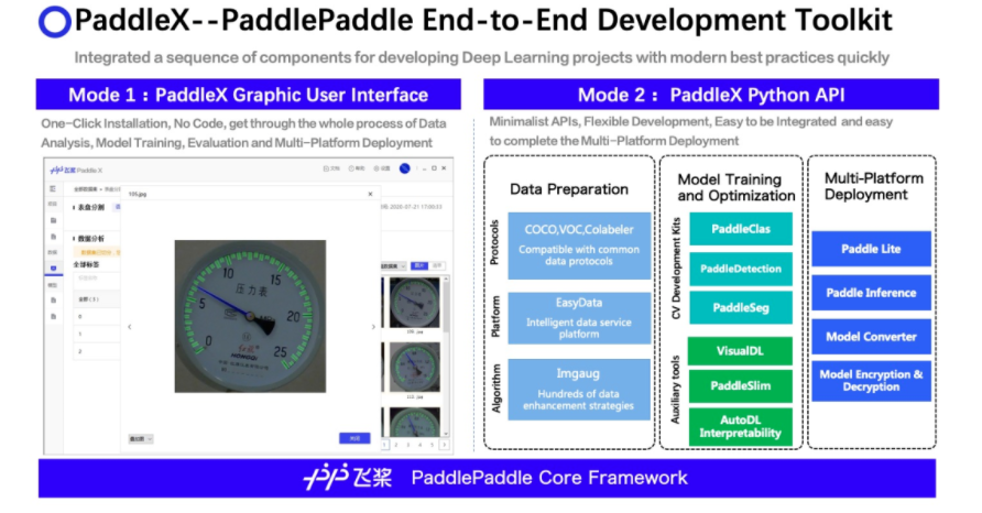 ai开源项目分享 pytorch的语义分割及最快的非结构化数据集等