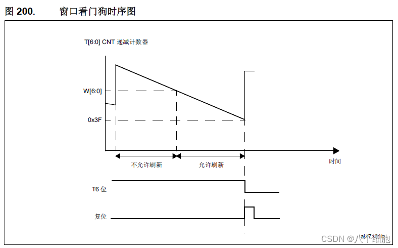 原理