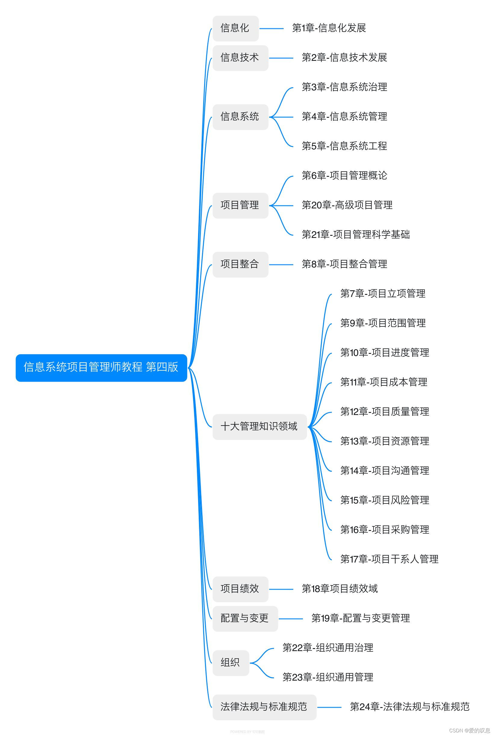 信息系统项目管理师教程 第四版【1-共24章整体脑图整理】