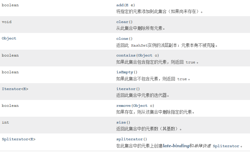 HashSet常用方法