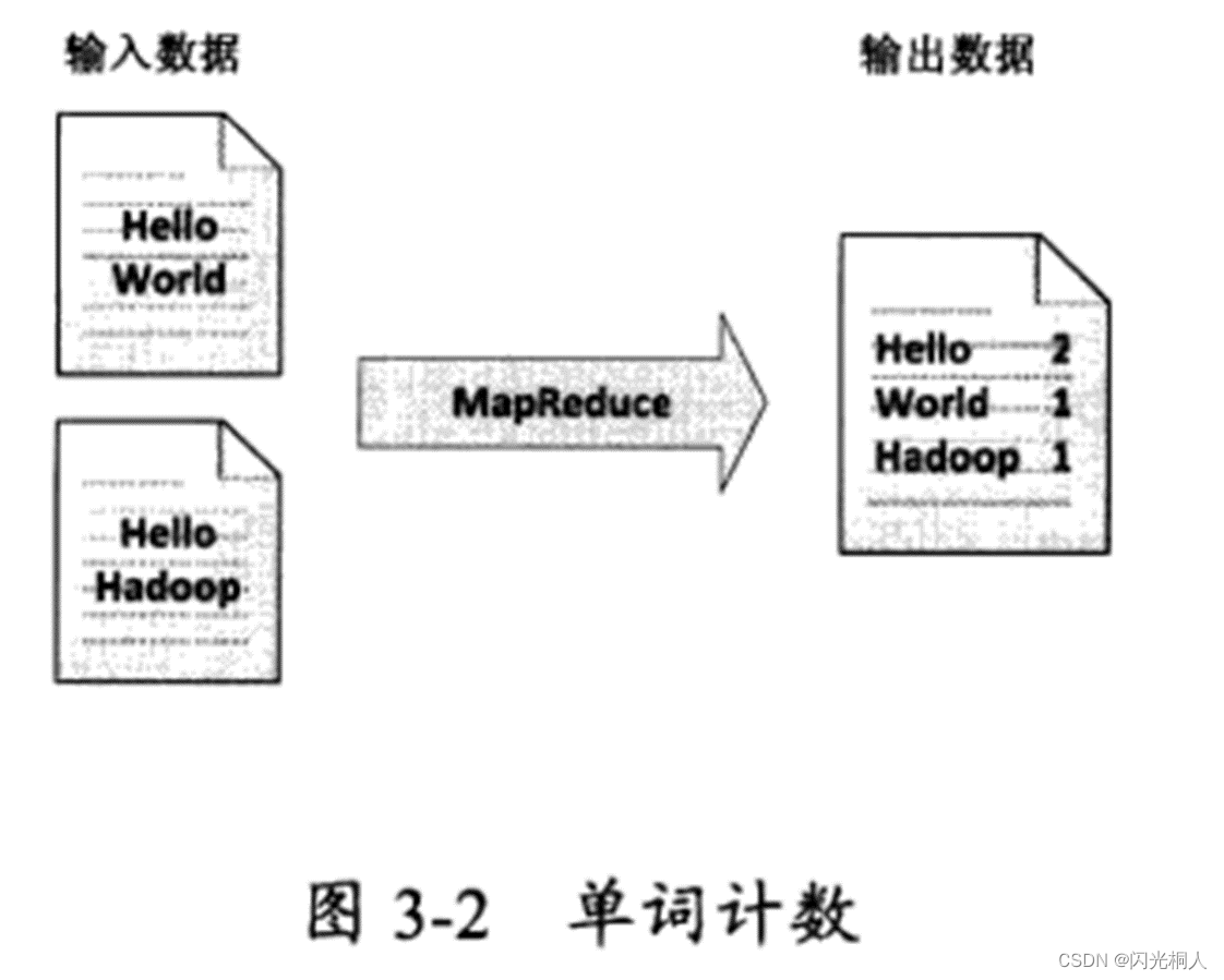 wordcount原理1