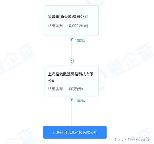 抖音强势入局服装生意，出手就是1个亿，服装实体店出路在哪？