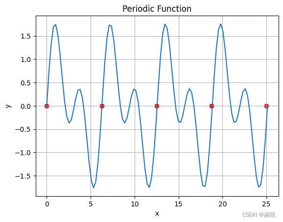 周期性函数算出其周期（python）