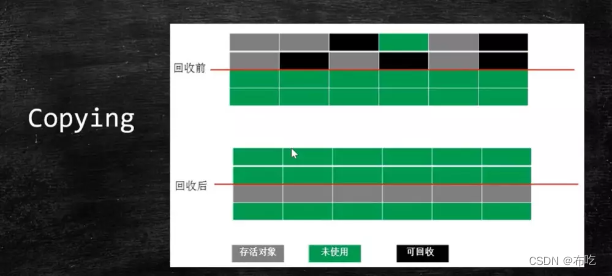 图片: https://uploader.shimo.im/f/7XRMm9qdqbp0oOaJ.png!thumbnail?accessToken=eyJhbGciOiJIUzI1NiIsImtpZCI6ImRlZmF1bHQiLCJ0eXAiOiJKV1QifQ.eyJleHAiOjE2NzA5MjIzMDYsImZpbGVHVUlEIjoiOE5rNk1venpNNXVibjBxTCIsImlhdCI6MTY3MDkyMjAwNiwiaXNzIjoidXBsb2FkZXJfYWNjZXNzX3Jlc291cmNlIiwidXNlcklkIjo2ODc4NjUwN30.rnL_2NzMIKSEbYnhoH39Q5GiOxYjsXRmAIhCd3QsO8s