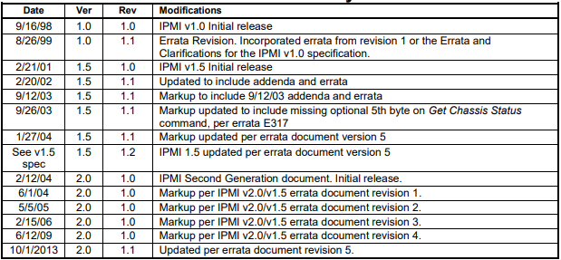IPMI 1:ipmi简介-CSDN博客