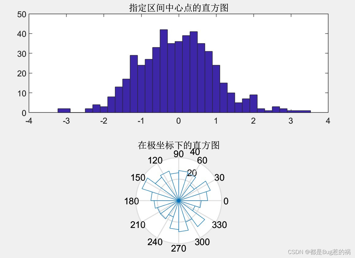 MATLAB教程四：MATLAB绘图_matlab画图边框-CSDN博客